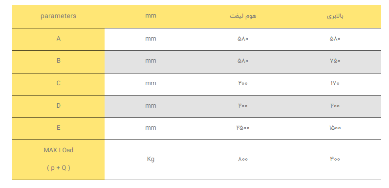 کارسلینگ هوم لیفت و بالابری