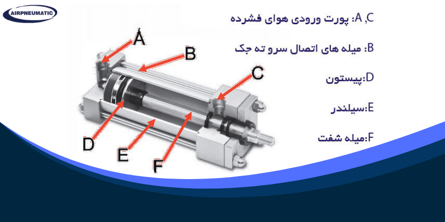 اجزای جک کامپکت پنوماتیک