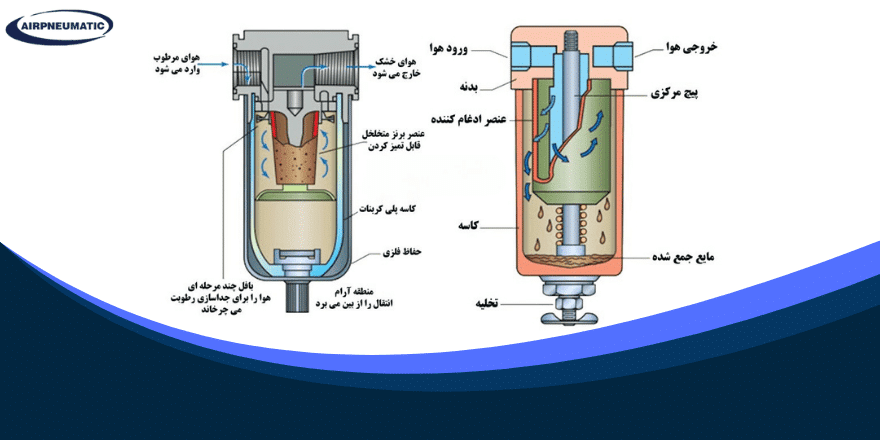 اجزای فیلتر هوا پنوماتیک