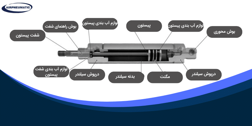 ساختار و اجزای جک قلمی پنوماتیک